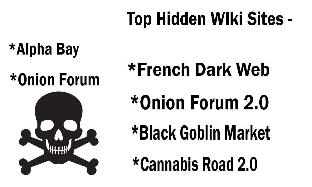 Top Hidden WIki Sites