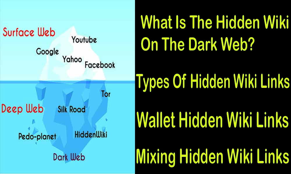 What is the Hidden Wiki on the Dark Web?