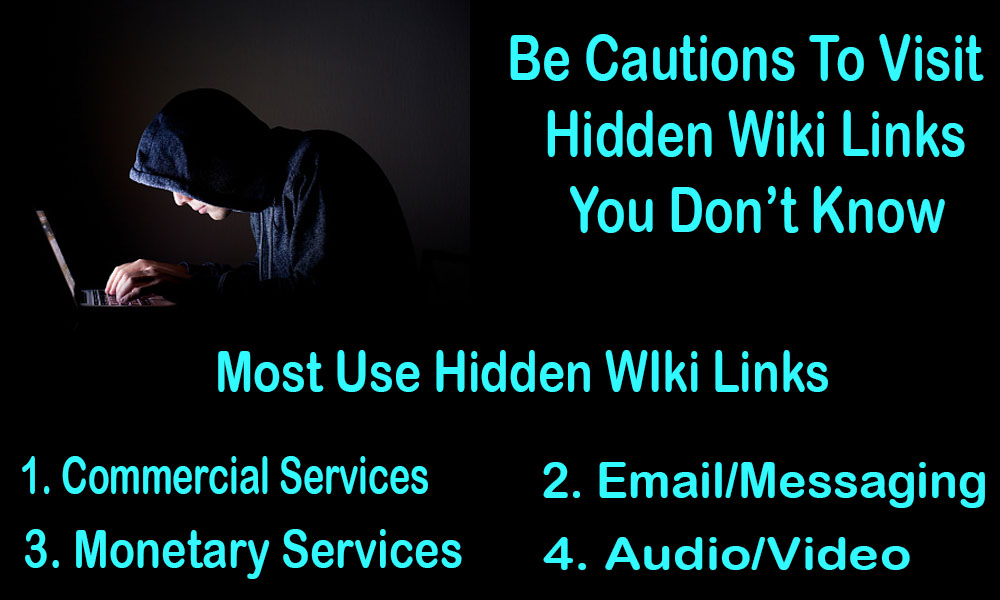 Most use of Hidden Wiki Links