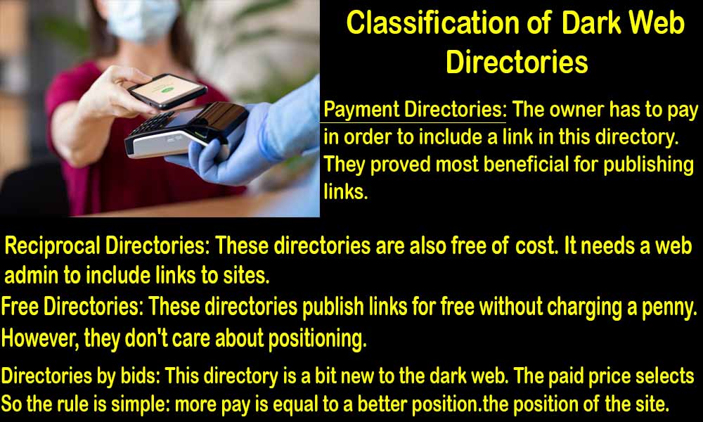 Classification of Dark Web Directories