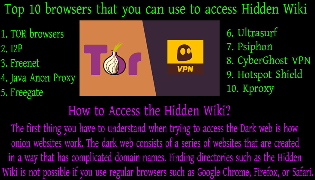 How to Access the Hidden Wiki