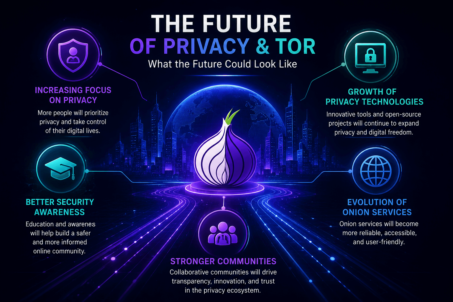 Futuristic illustration showing the future of privacy-focused technologies, Tor network development, digital security awareness, and the evolution of onion services.