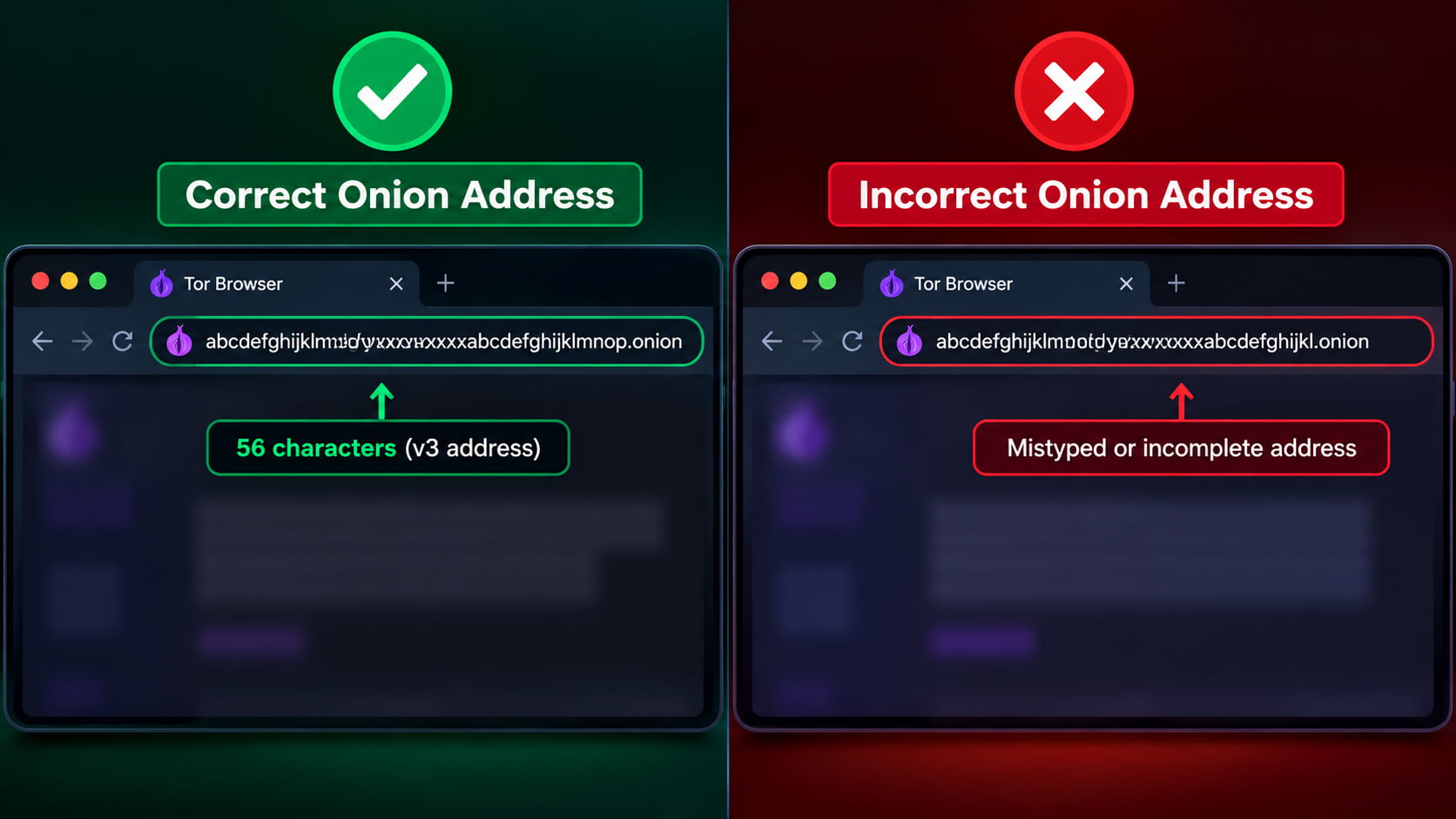 Comparison of a correct v3 onion address and an incorrectly copied onion address